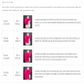 Fuchsia Pink Pashmina - Cut Fringe Signature Cashmere
